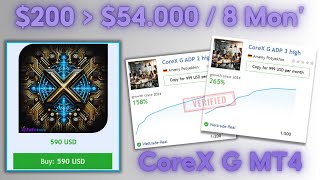 CoreX G MT4 Setting and Backtests  FX STORE EA [upl. by Arahat290]