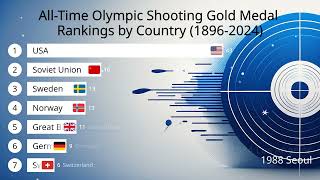 AllTime Olympic Shooting Gold Medal Rankings by Country 18962024 [upl. by Nivar]