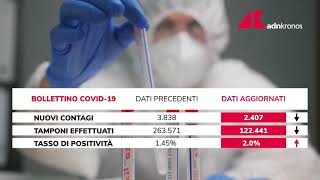 Covid Italia il bollettino del 20 settembre [upl. by Hanahsuar398]