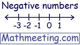 Adding and Subtracting  Negative Numbers [upl. by Eillac336]