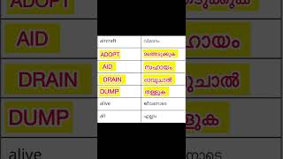 Simple english words with Malayalam meaning shorts spokenenglish malayalammeaning subscribe [upl. by Enilarac]