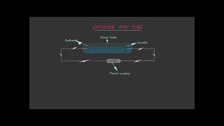 Cathode Ray Tube [upl. by Zetes]