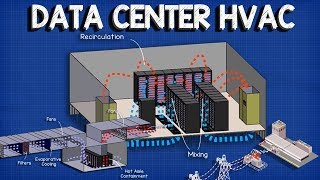 Data Center HVAC  Cooling systems cfd [upl. by Repard]