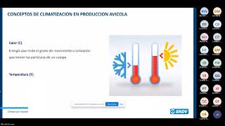 Webinar 70 I Conceptos de ventilación para entender ambientes controlados [upl. by Burkley]