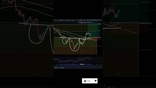 FTM Have You Seen This Chart Were About To Move fantom fantomcrypto [upl. by Artiek]