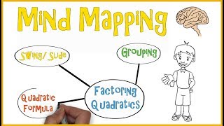 Mind Mapping  Teaching Strategies 3 [upl. by Froma663]