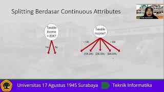 3 4 Classification  Ukuran Impurity Simpul [upl. by Nivlek292]