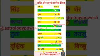 राशि और उनके प्रतीक चिन्ह music song love motivation jyotish astrologysign vastuforprosperity [upl. by Hallsy42]