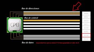 Funcionamiento del procesador intel 8088 y 8086 [upl. by Lahsram]