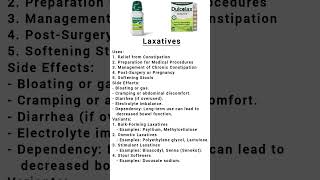 Laxatives medicine 💊💊 doctor medicine use varient laxatives pharmacy pharmacist [upl. by Anilram881]