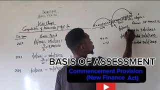 BASIS PERIOD Taxation Commencement Rules [upl. by Hnoj]