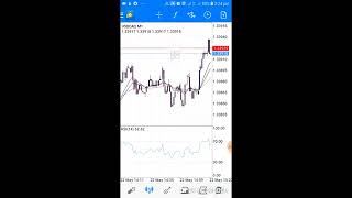 CAD Retail sales One minute strategy FBK STUDENT 900🤑🤑🤑 [upl. by Occor]