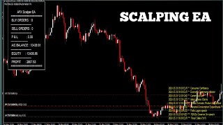 Scalping trading strategy [upl. by Milena748]