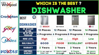 🍽️ Best Dishwashers 2024  Bosch vs Faber vs LG vs IFB Review [upl. by Crowe]