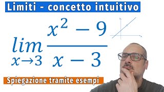 🧮📏 Limiti Introduzione al concetto di Limite di una Funzione [upl. by Alrats]