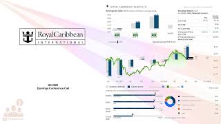 RCL Royal Caribbean Cruises Ltd Q3 2023 Earnings Conference Call [upl. by Kenta]