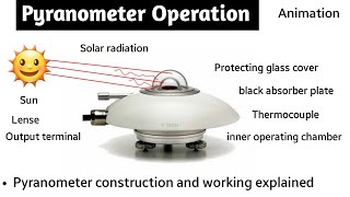 pyranometer working animation  pyranometer construction and working  pyranometer in hindi [upl. by Orpheus]