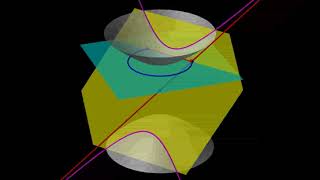 The BeltramiKlein model from hyperboloid gnomonic projectionmoving point [upl. by Annaig457]