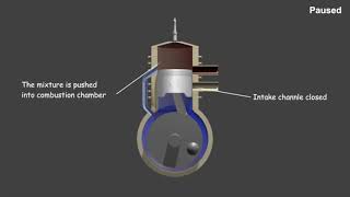 Funzionamento del Motore 2 Tempi [upl. by Nylzaj623]