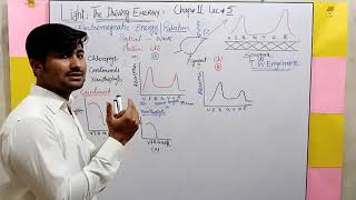 Absorption spectrum and action spectrum and light fsc 11 biology by Irtisamsbiology [upl. by Erich]