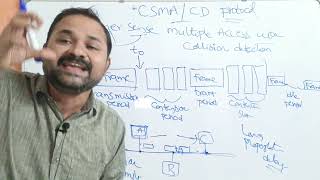 CSMACD protocol in computer networks  Carrier Sense Multiple Access With Collision Detection  CN [upl. by Apur]