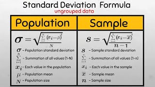 Population Standard Deviation vs Sample Standard Deviation for individual series data sigma [upl. by Alyson]