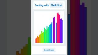 Sorting with Shell Sort  Sorting Algorithms Visualized [upl. by Siffre756]