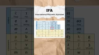 IPA International Pronetic Alphabet [upl. by Aticilef]