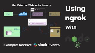 Using Ngrok With Node  Get External Webhooks Locally  Example With Slack Events [upl. by Townie]