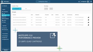 RAW Data Logging Solution AVETOdps  Performance Preview [upl. by Alexis]