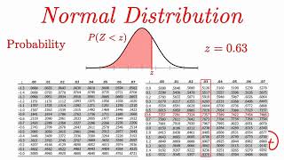 Normal Distribution EXPLAINED with Examples [upl. by Nehtanoj]