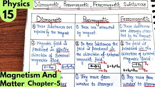 15 Difference between Diamagnetic Paramagnetic Ferromagnetic substances Magnetism and matter [upl. by Aroz780]