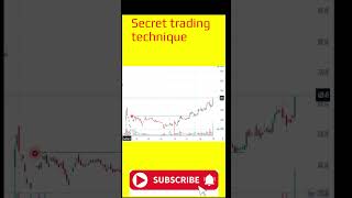 Secret trading strategy  Jesse Livermore in Hindi trading tradingstrategy tradingpsychology [upl. by Alyks]