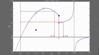 What is a continuous function [upl. by Desma]