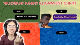 VALORANT Agents as AVATAR The Last Airbender ELEMENTS [upl. by Rehpotsirc]