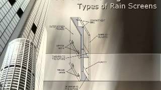 Rain Screens  Understanding the Principles [upl. by Audwen]