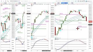 Join us tomorrow morning to see how were trading these markets [upl. by Amsirak]