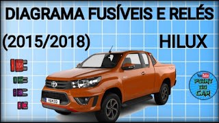 DIAGRAMA FUSÍVEIS E RELÉS HILUX 20152018 pointdocar [upl. by Yerahcaz]