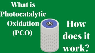 What is Photocatalytic Oxidation PCO and how does it work 2021 [upl. by Panta134]