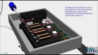 Laser Diode Explained for Beginners  Physics Included [upl. by Elda]