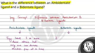 What is the difference between an Ambidentate ligand and a Bidentate ligand [upl. by Kennet443]