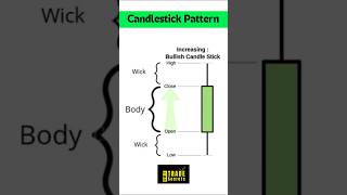 Candle Pattern  Basic of Trading  forex Trading Candle work kaise karta hai [upl. by Rucker]