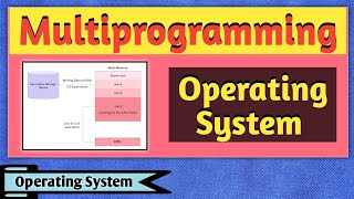 Multiprogramming Operating System  Types of Operating System  Advantages  Disadvantages  OS [upl. by Lisk460]