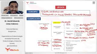 Lípidos  Generalidades parte 1 [upl. by Luht]