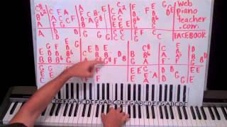 Piano Lesson The Nearness Of You Norah Jones Shawn Cheek Tutorial [upl. by Kotick]