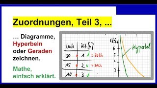 Zuordnungen graphisch mit Wertetabelle und Diagramm wir quotmalenquot hihi Zuo03 [upl. by Aihtela663]