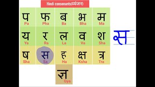 Learn to read and write hindi Consonants  New Video [upl. by Zulch426]