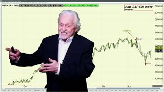 Financial Markets US Monthly PCE Index Data 730AM to be Market Moving Number Iras Video 4 25 24 [upl. by Nollid869]