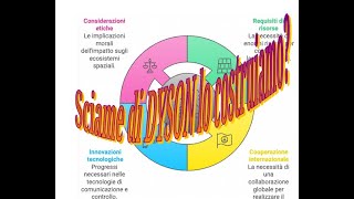 Sciame di Dyson lo costruiamo [upl. by Avin]