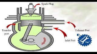 How 2 Stroke Engine Works [upl. by Mushro]